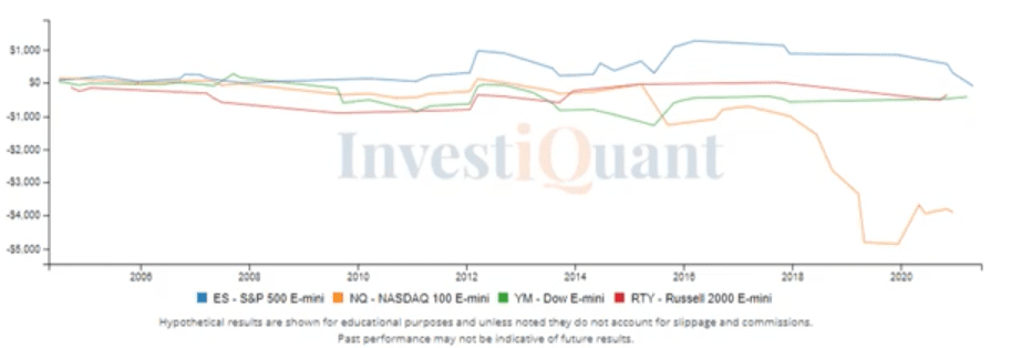 FOMC Announcement 3pm study